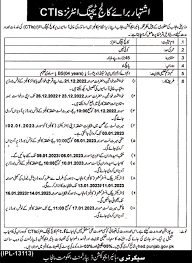 CTI Jobs 2025